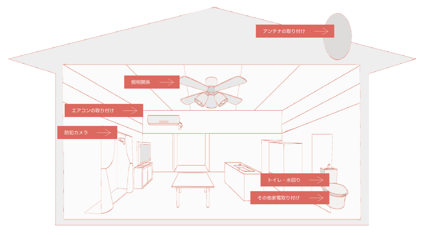 新築設備・電気工事のイメージ(家のイラスト)